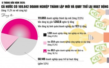 Đưa tăng trưởng trở thành lợi ích thiết thực của người dân