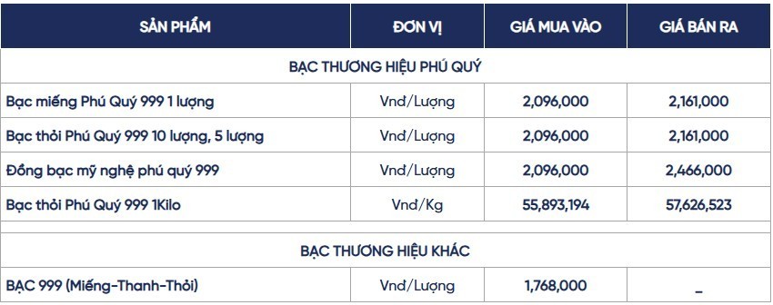 Ngày 17/7: Giá bạc tiếp đà lao dốc Ngày 17/7: Giá bạc tiếp đà lao dốc