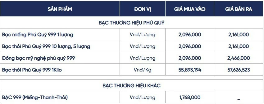 Ngày 17/7: Giá bạc tiếp đà lao dốc