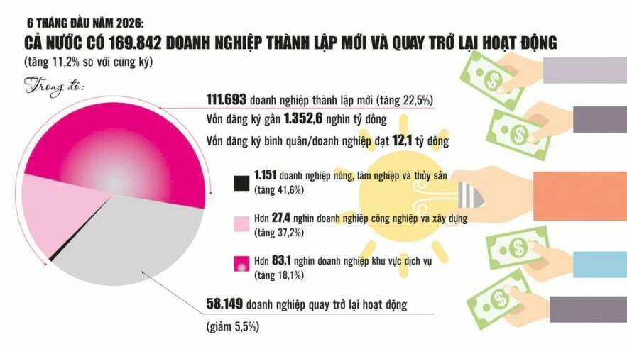 Đưa tăng trưởng trở thành lợi ích thiết thực của người dân