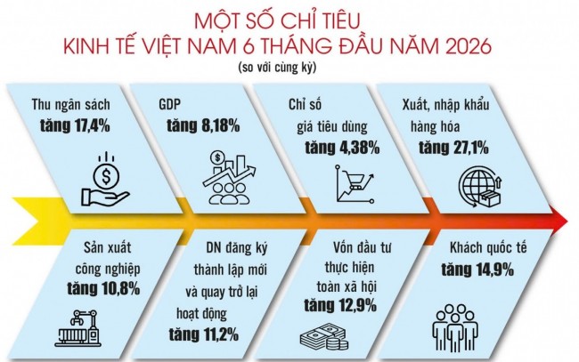 “Chân ga” tài khóa cần đi cùng “hệ thống điều tốc” tiền tệ