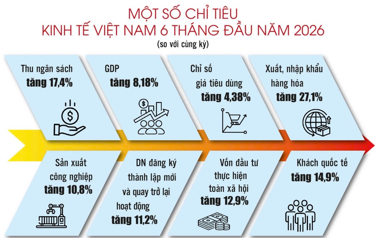 “Chân ga” tài khóa cần đi cùng “hệ thống điều tốc” tiền tệ
