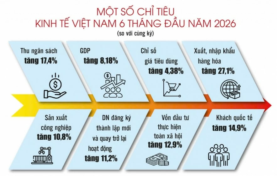 “Chân ga” tài khóa cần đi cùng “hệ thống điều tốc” tiền tệ