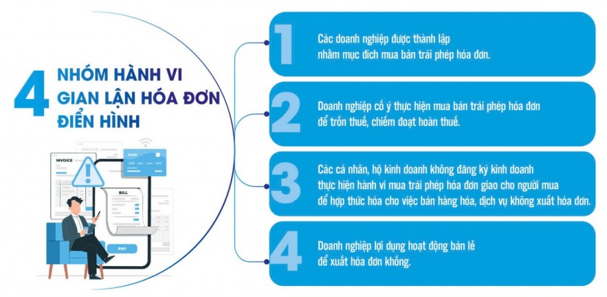 Tội phạm mua bán trái phép hóa đơn ngày càng tinh vi, phức tạp Tội phạm mua bán trái phép hóa đơn ngày càng tinh vi, phức tạp