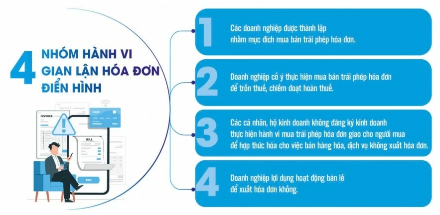 Tội phạm mua bán trái phép hóa đơn ngày càng tinh vi, phức tạp