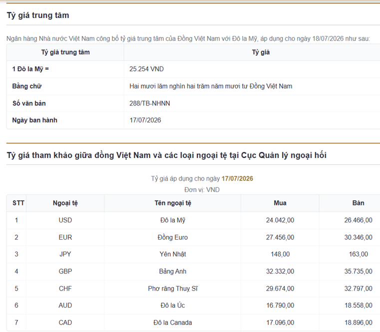 Tỷ giá USD hôm nay (18/7): Tỷ giá USD hôm nay (18/7):