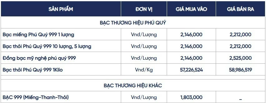 Ngày 20/7: Giá bạc trong nước và thế giới bật tăng trở lại