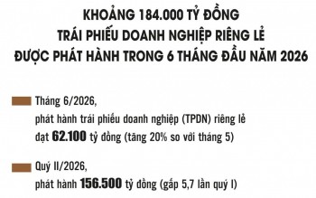 Mở rộng kênh vốn, nâng kỷ luật thị trường trái phiếu doanh nghiệp