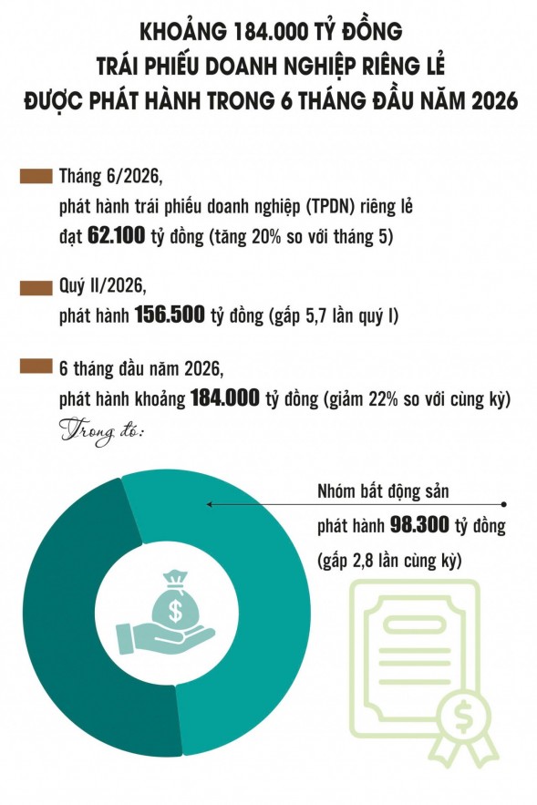 Mở rộng kênh vốn, nâng kỷ luật thị trường trái phiếu doanh nghiệp Mở rộng kênh vốn, nâng kỷ luật thị trường trái phiếu doanh nghiệp