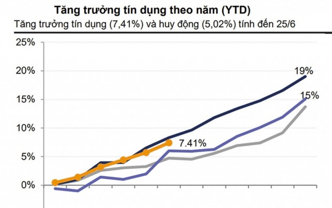 Nới room tín dụng đúng địa chỉ, không đánh đổi chất lượng cho vay