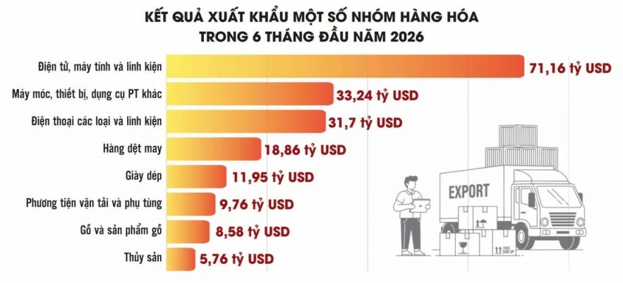 “Mảnh ghép” đưa Việt Nam thăng hạng trong chuỗi cung ứng
