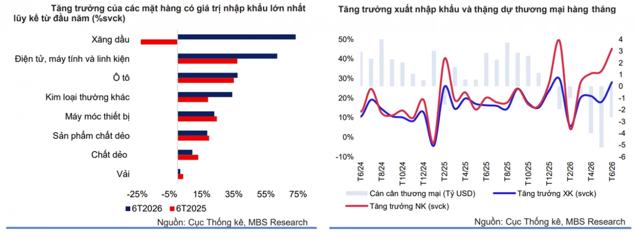 MBS dự báo tỷ giá USD/VND có thể hướng mốc 27.000 đồng cuối năm 2026