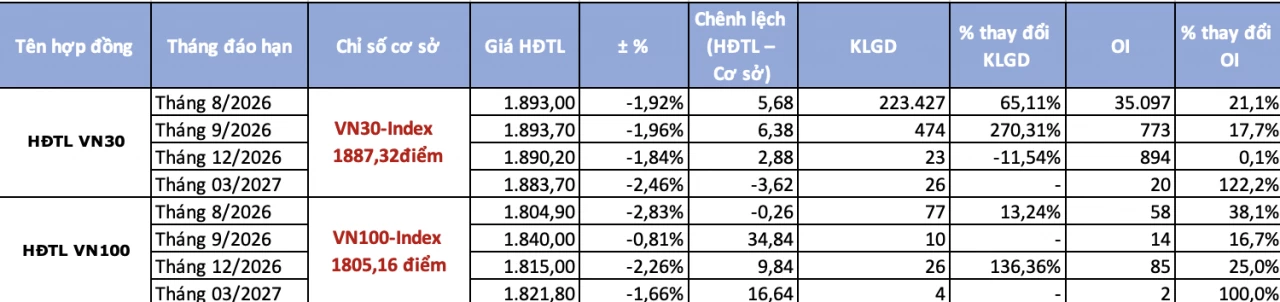 Chứng khoán phái sinh ngày 20/7: Tiền chảy mạnh về thị trường
