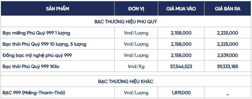 Ngày 21/7: Giá bạc trong nước và thế giới tiếp đà tăng