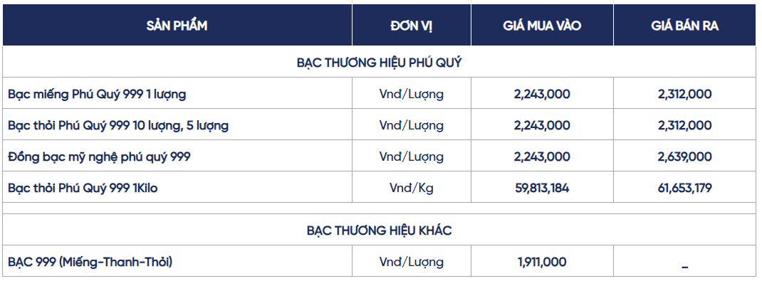 Ngày 22/7: Giá bạc trong nước và thế giới nối đà tăng Ngày 22/7: Giá bạc trong nước và thế giới tiếp tục đi lên