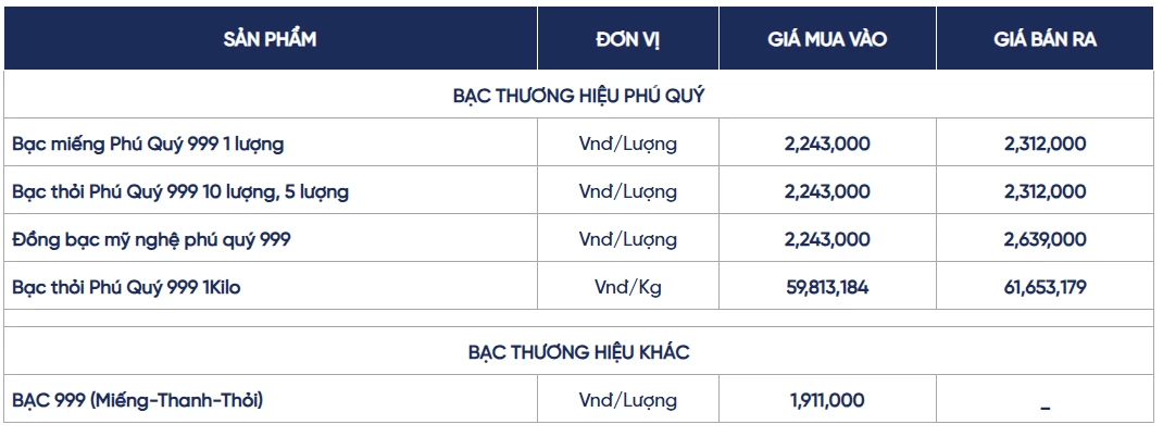 Ngày 22/7: Giá bạc trong nước và thế giới tiếp tục đi lên