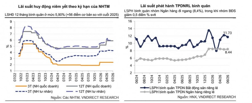 Áp lực đè nặng, ngân hàng 