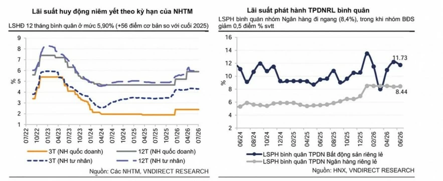 Áp lực đè nặng, ngân hàng Áp lực đè nặng, ngân hàng