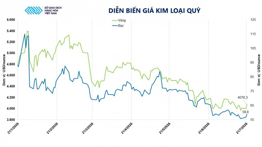 Diễn biến địa chính trị tác động mạnh tới giá dầu và kim loại quý Diễn biến địa chính trị tác động mạnh tới giá dầu và kim loại quý