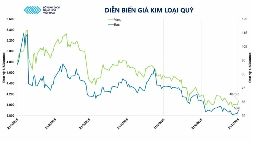 Diễn biến địa chính trị tác động mạnh tới giá dầu và kim loại quý