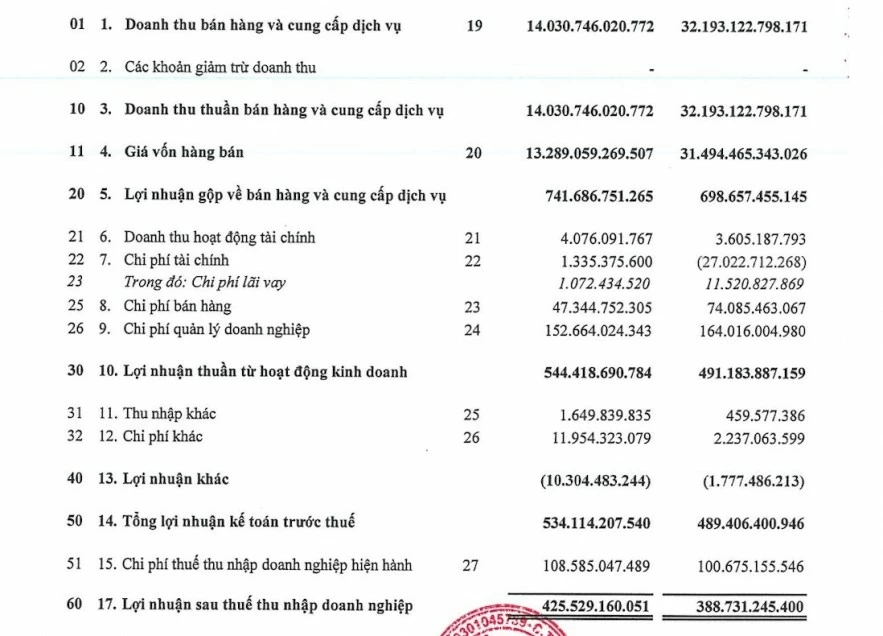 Mở rộng điều tra vụ buôn lậu kim cương liên quan SJC, khởi tố thêm 4 bị can