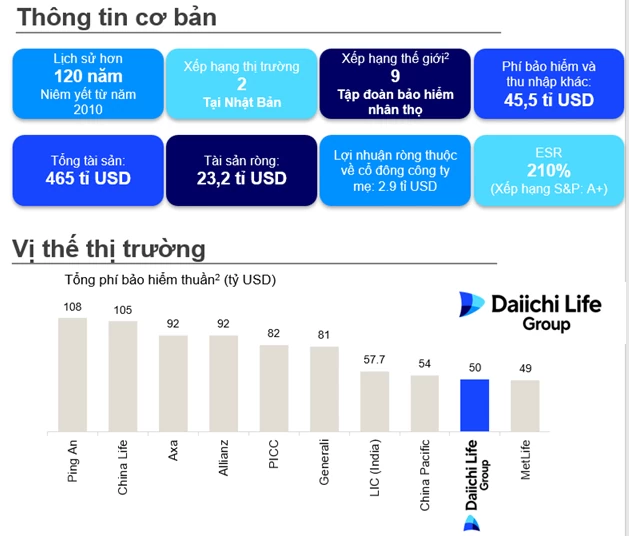 Thứ trưởng Lê Tấn Cận tiếp lãnh đạo Tập đoàn Dai-ichi Life, mở rộng dư địa phát triển thị trường bảo hiểm
