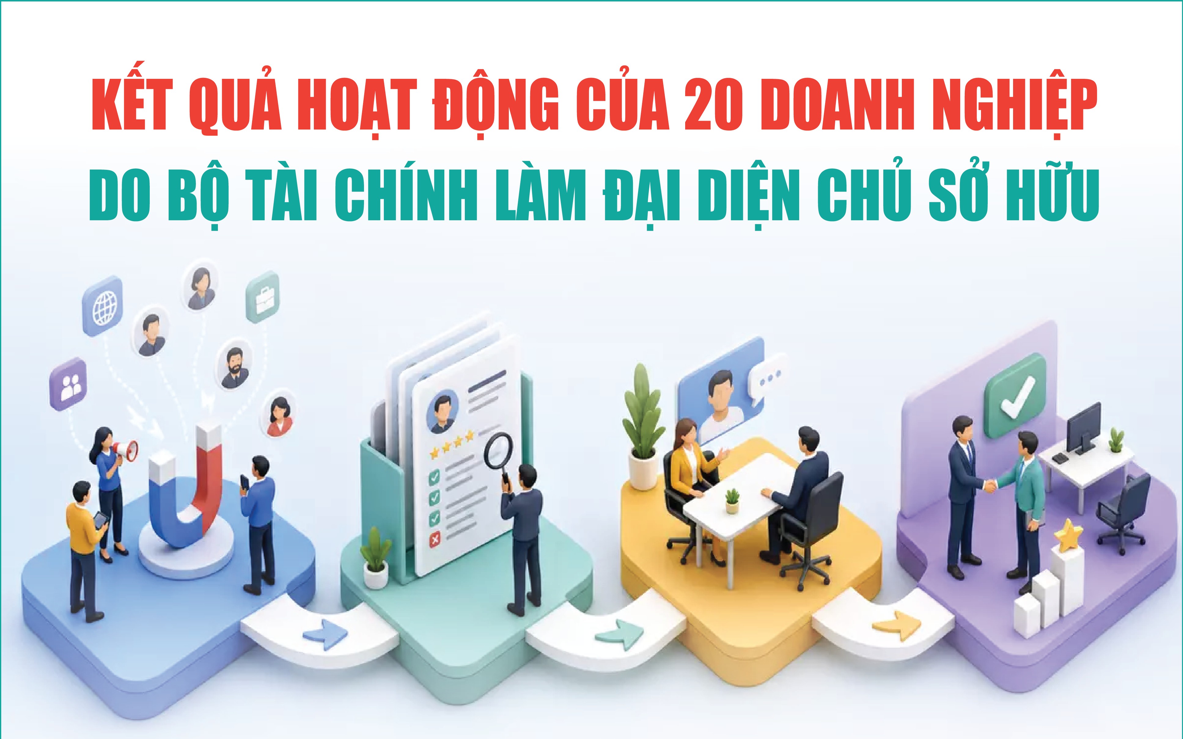 Infographics: Kết quả hoạt động của 20 doanh nghiệp do Bộ Tài chính làm đại diện chủ sở hữu