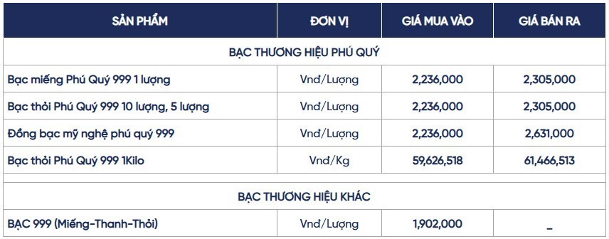 Ngày 23/7: Giá bạc đảo chiều suy giảm