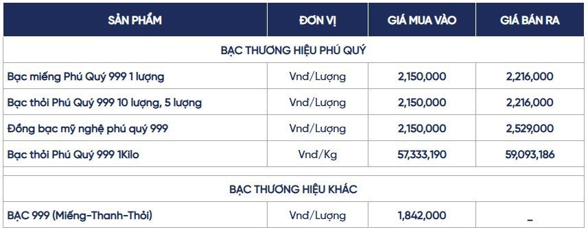 Ngày 24/7: Giá bạc trong nước và thế giới biến động trái chiều Ngày 24/7: Giá bạc trong nước và thế giới biến động trái chiều