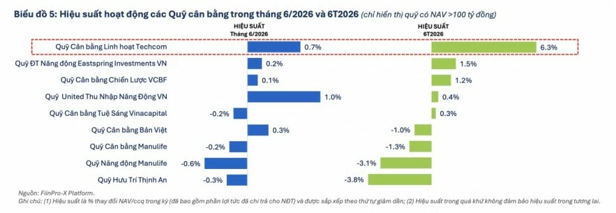 Dòng vốn rút ròng hơn 20.000 tỷ đồng khỏi các quỹ đầu tư