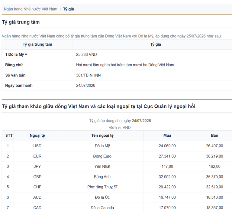 Tỷ giá USD hôm nay (25/7): USD nối dài chuỗi tăng, thị trường chờ quyết định lãi suất các ngân hàng trung ương Tỷ giá USD hôm nay (25/7): USD nối dài chuỗi tăng, thị trường chờ quyết định lãi suất các ngân hàng trung ương