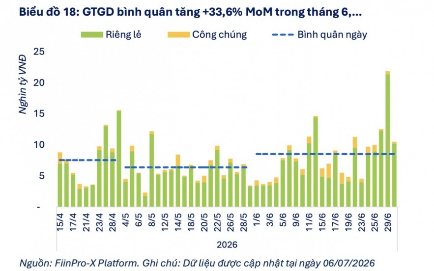 Áp lực thanh toán trái phiếu quý III giảm, thị trường vẫn chịu sức ép huy động vốn Áp lực thanh toán trái phiếu quý III giảm, thị trường vẫn chịu sức ép huy động vốn