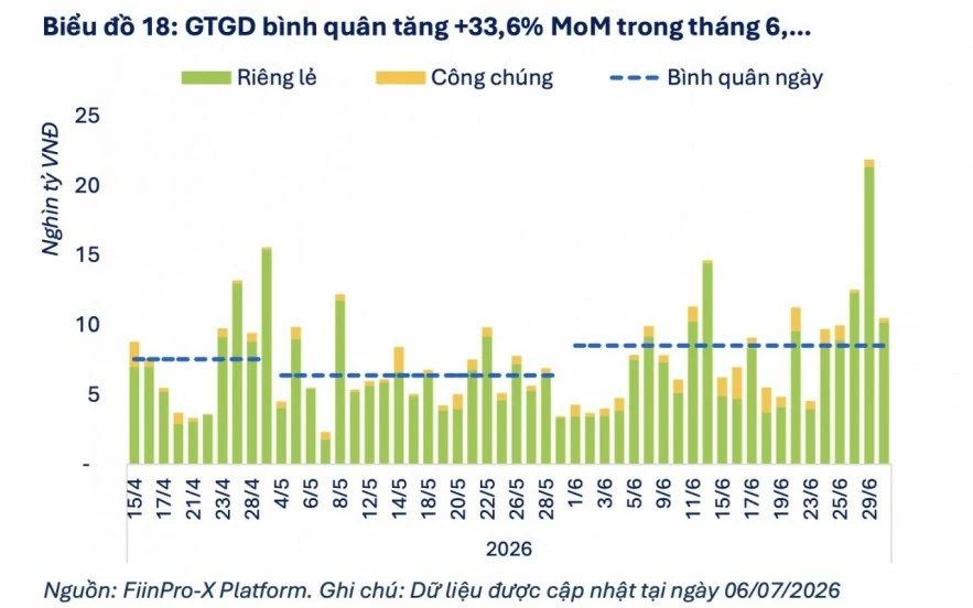 Áp lực thanh toán trái phiếu quý III giảm, thị trường vẫn chịu sức ép huy động vốn Áp lực thanh toán trái phiếu quý III giảm, thị trường vẫn chịu sức ép huy động vốn