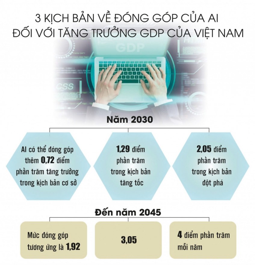 AI và bài toán tăng trưởng của Việt Nam AI và bài toán tăng trưởng của Việt Nam