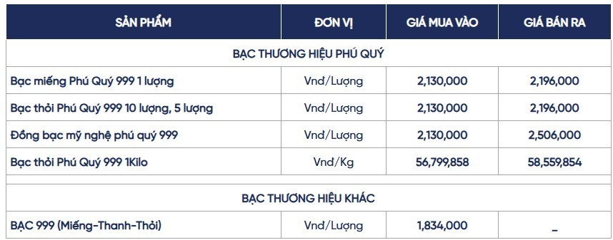 Ngày 28/7: Giá bạc trong nước và thế giới biến động trái chiều