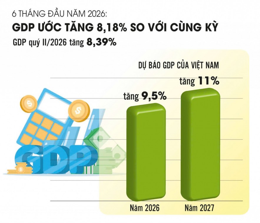 Theo đuổi tăng trưởng cao phải coi trọng chất lượng