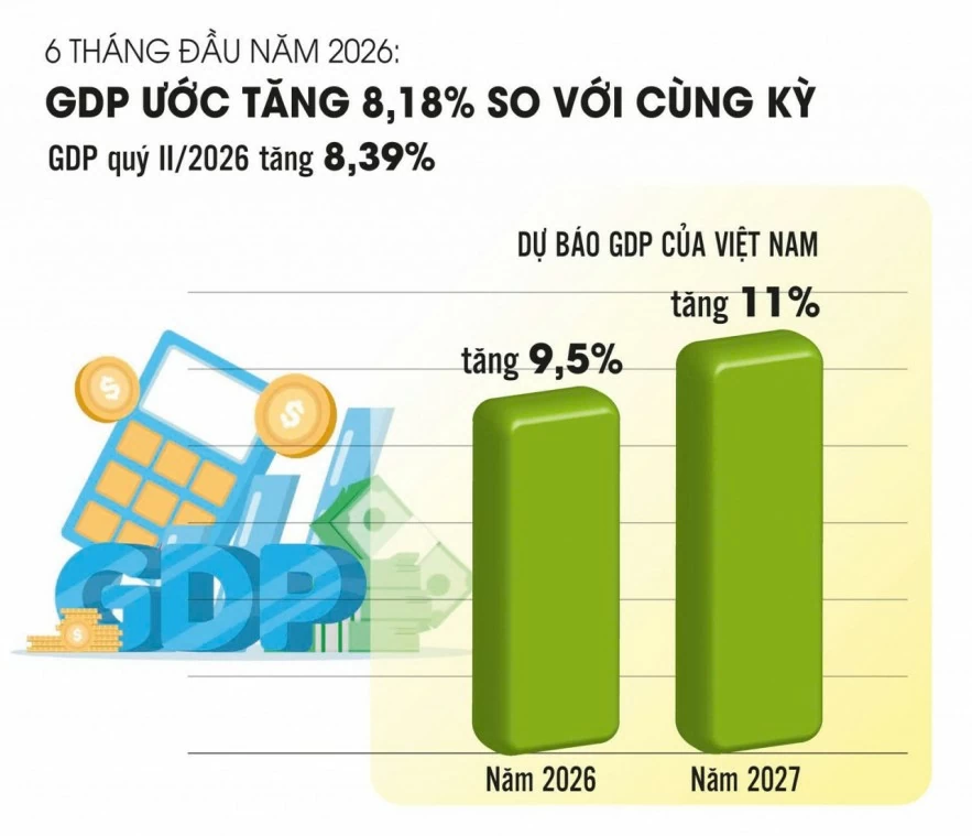Theo đuổi tăng trưởng cao phải coi trọng chất lượng Theo đuổi tăng trưởng cao phải coi trọng chất lượng