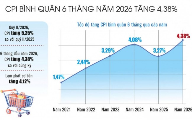 Giữ ổn định mặt bằng giá: Tạo dư địa cho tăng trưởng hai con số