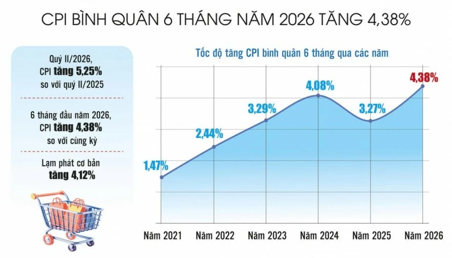Giữ ổn định mặt bằng giá: Tạo dư địa cho tăng trưởng hai con số
