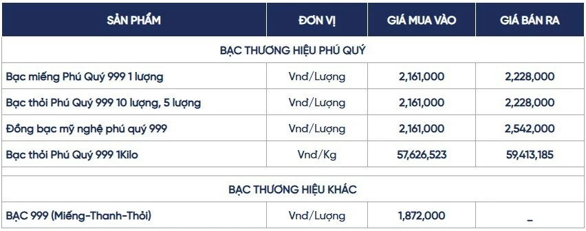 Ngày 30/7: Giá bạc diễn biến tích cực