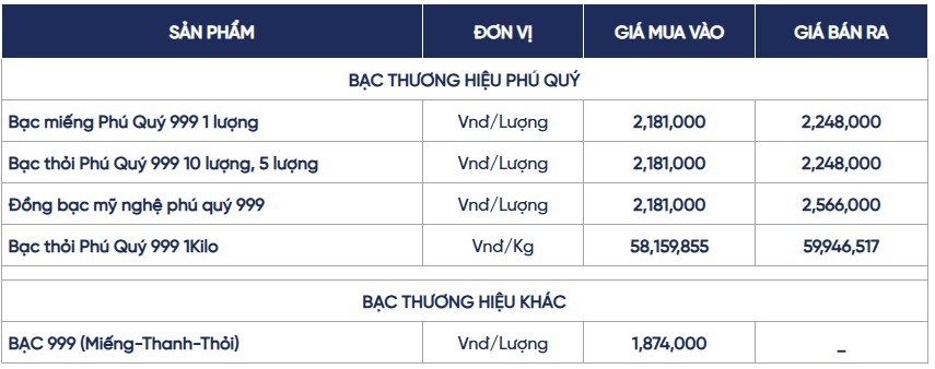 Ngày 31/7: Giá bạc trong nước và thế giới diễn biến trái chiều
