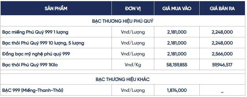 Ngày 31/7: Giá bạc trong nước và thế giới diễn biến trái chiều