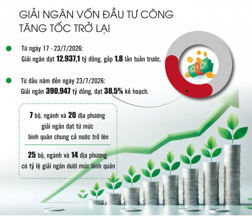 Đầu tư công bước vào “cuộc đua” KPI