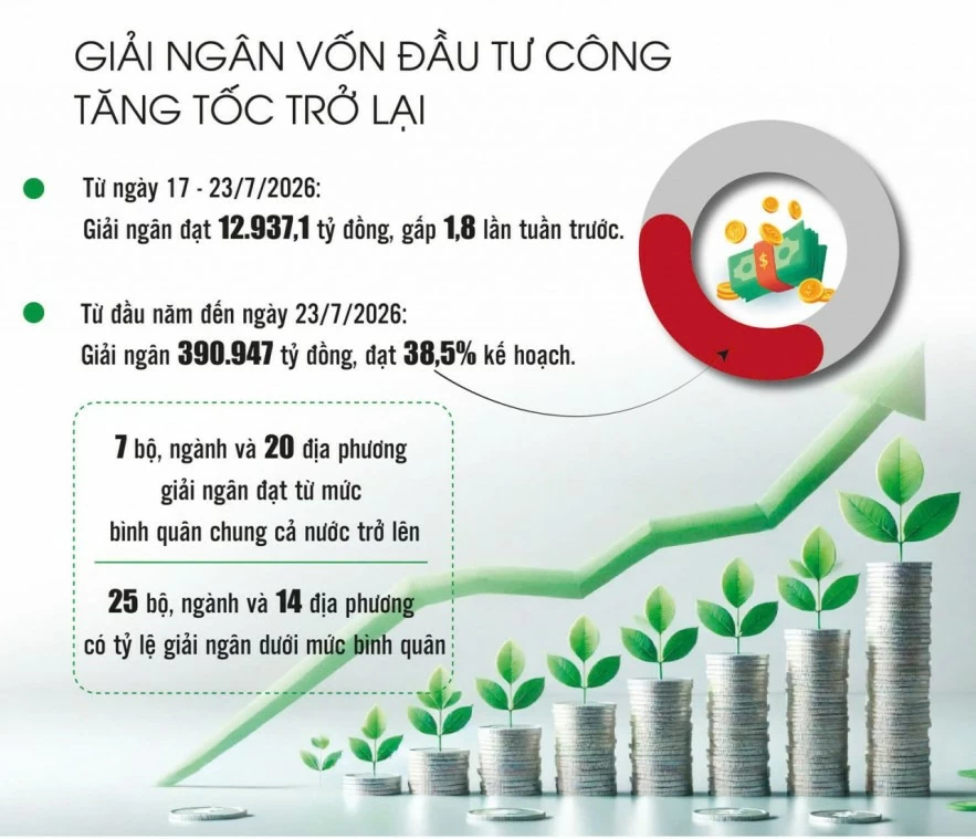 Đầu tư công bước vào “cuộc đua” KPI