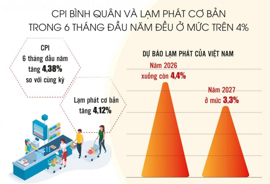 Lạm phát chặng cuối năm có đáng lo?