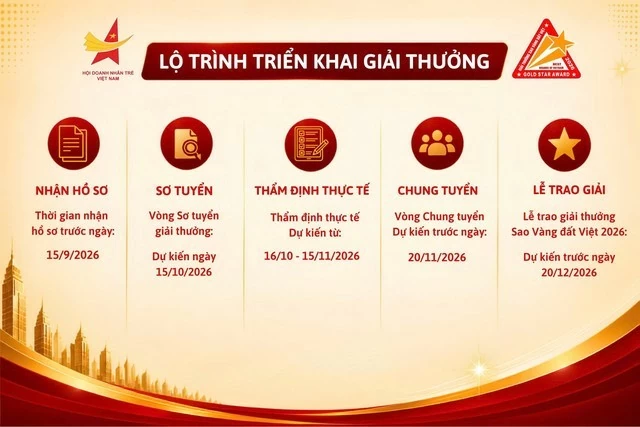 Sao Vàng đất Việt 2026 chính thức tìm kiếm thương hiệu được tôn vinh