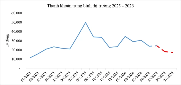 Thị trường chứng khoán nửa cuối năm đứng trước cơ hội và phép thử mới