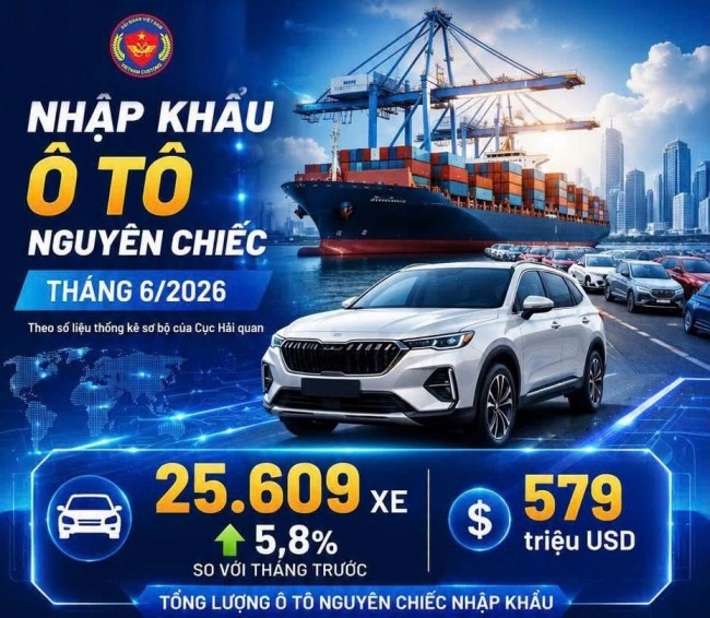 Ô tô nguyên chiếc nhập khẩu tăng gần 8%, xe tải bứt tốc