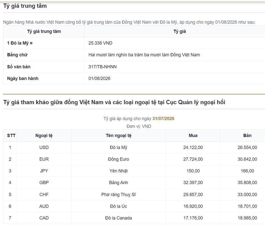 Tỷ giá USD hôm nay (1/8): Tỷ giá USD hôm nay (1/8):