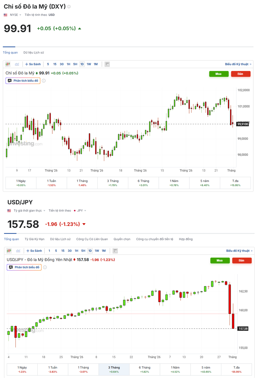 Tỷ giá USD hôm nay (1/8): Tỷ giá USD hôm nay (1/8):